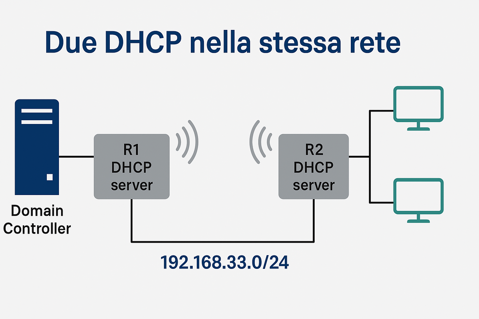Due DHCP nella stessa rete? Ecco come gestire gateway e traffico tra due sedi collegate in bridge!